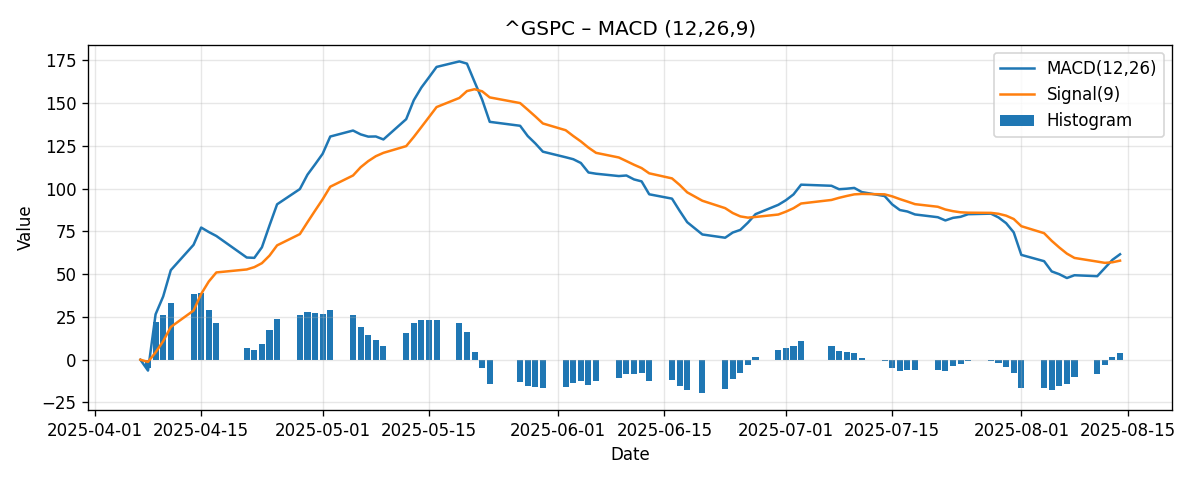 CHART_MACD